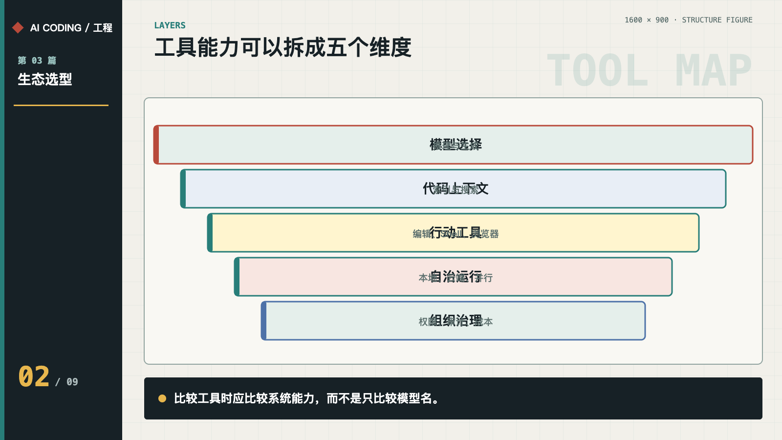 工具能力的五个维度