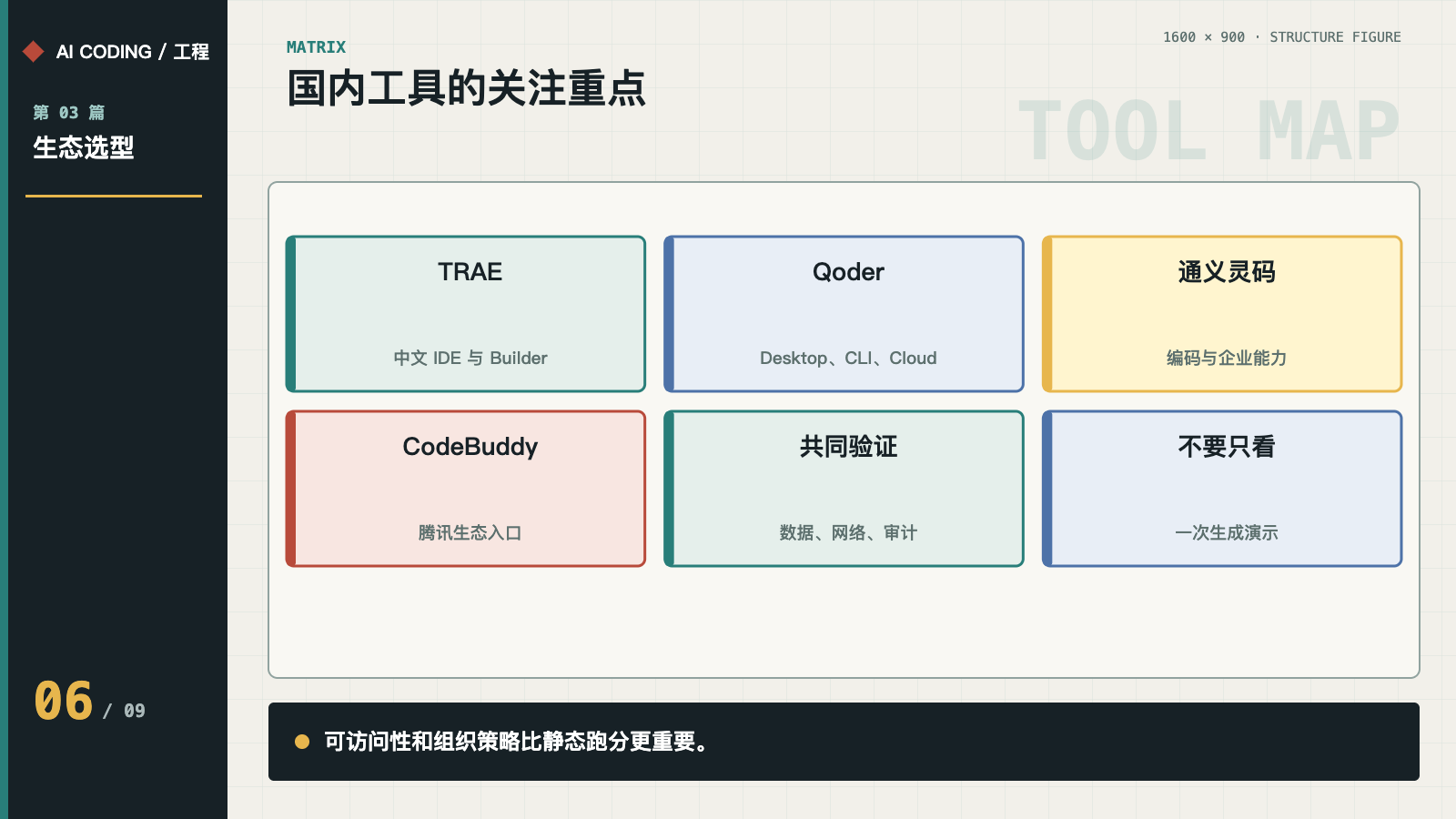 国内产品与共同选型问题