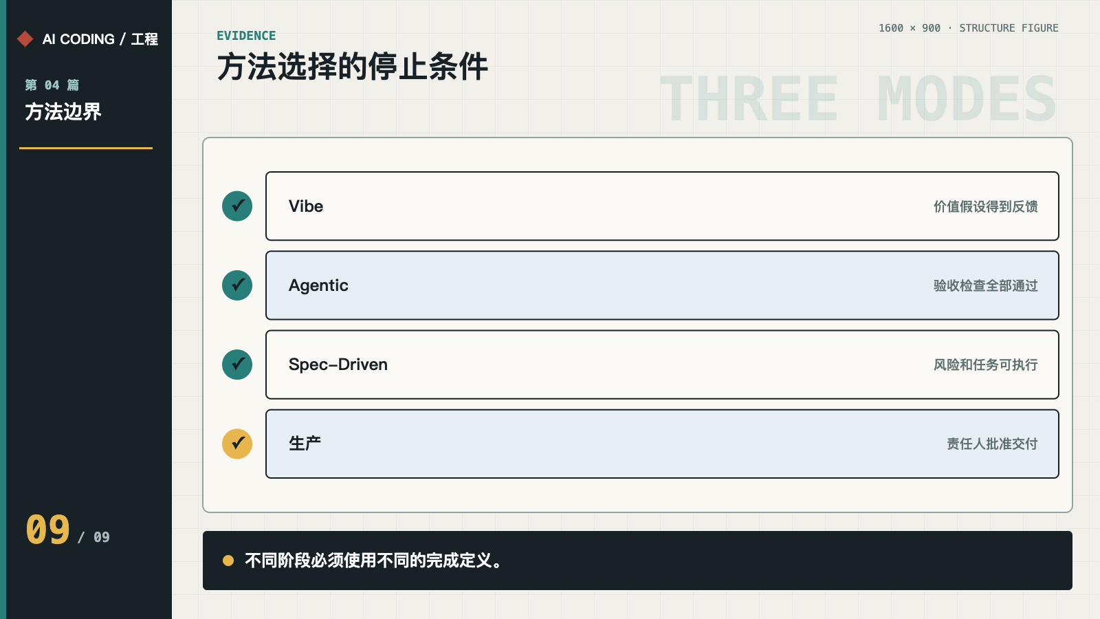 不同方法的停止条件