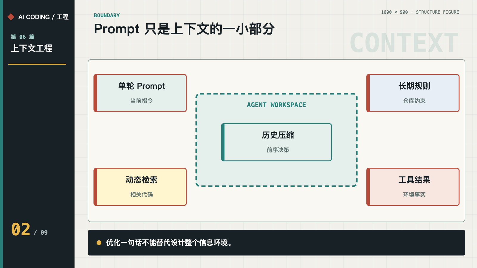 Prompt 与更大上下文环境