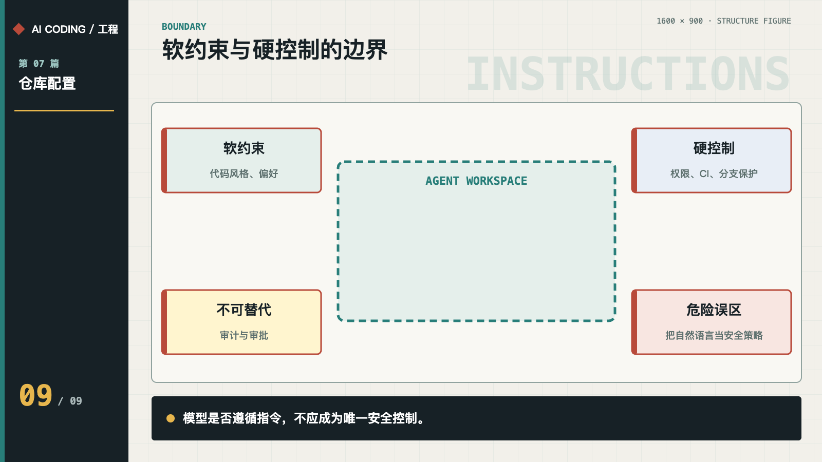 自然语言软约束与系统硬控制的边界