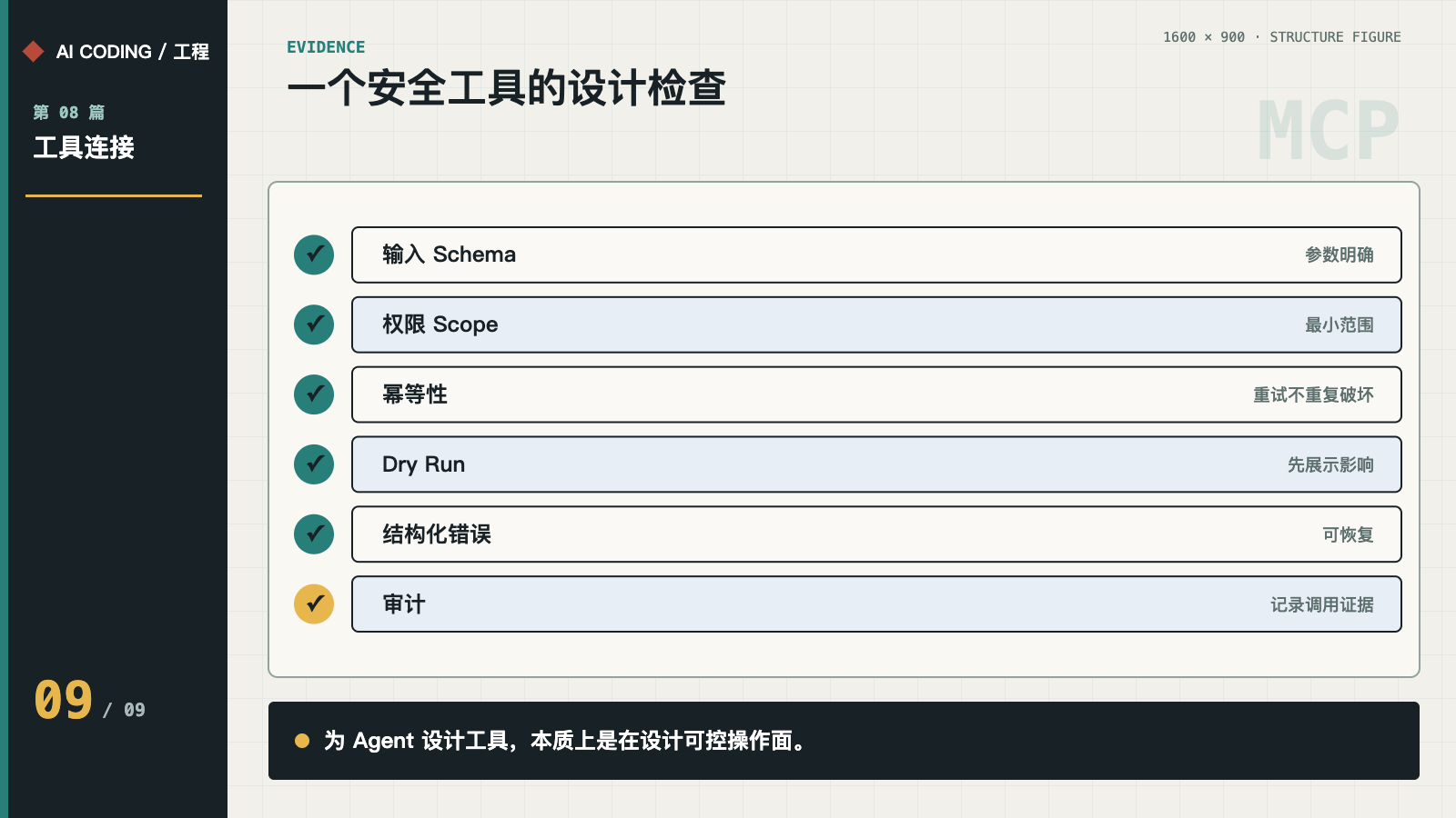 安全工具需要输入、权限、幂等、Dry Run、错误和审计