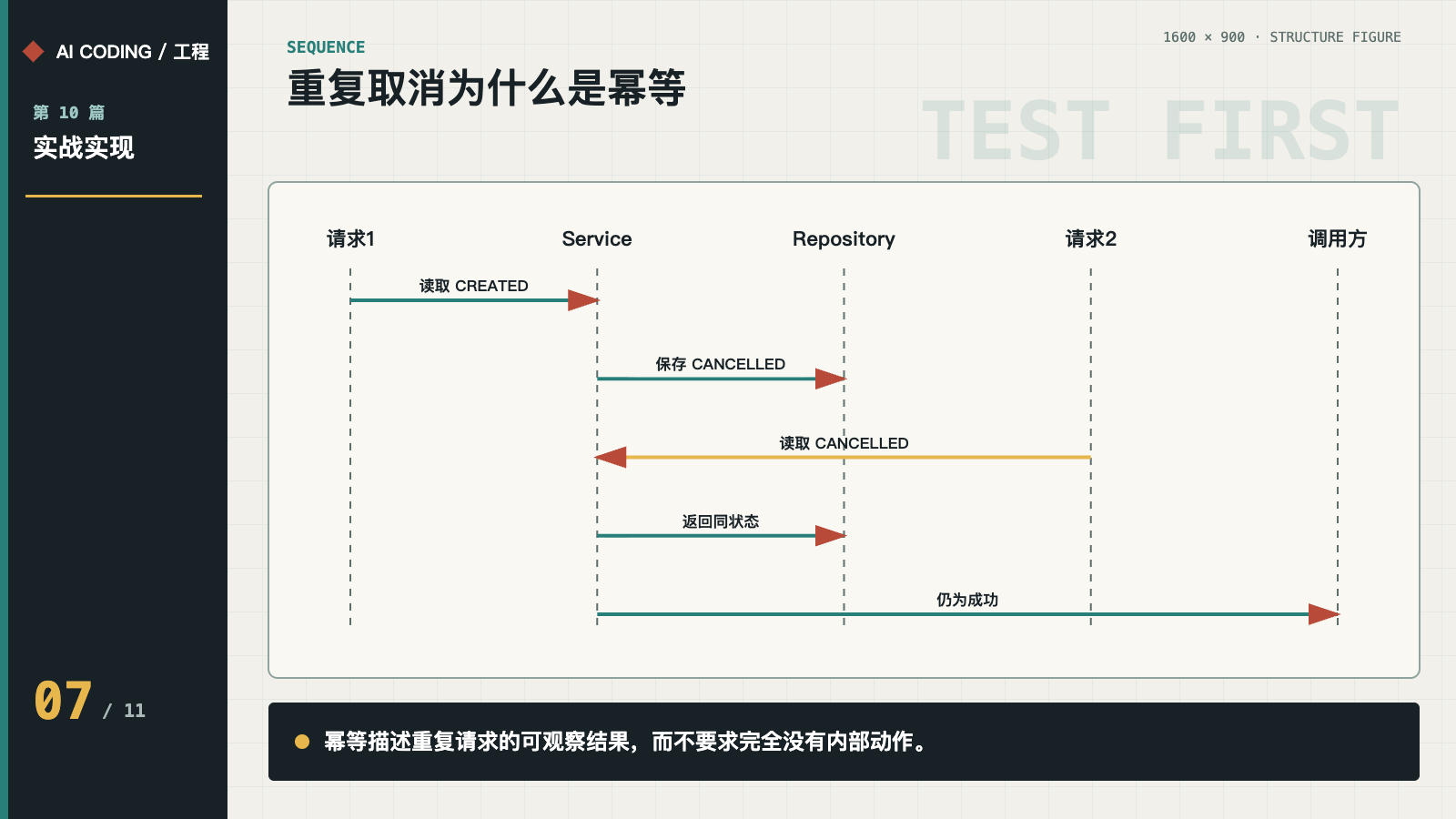 首次与重复取消的时序及保存行为
