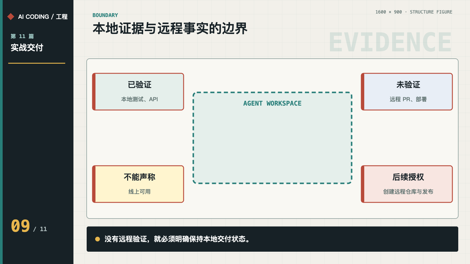 本地已验证、远程未验证和后续授权的边界