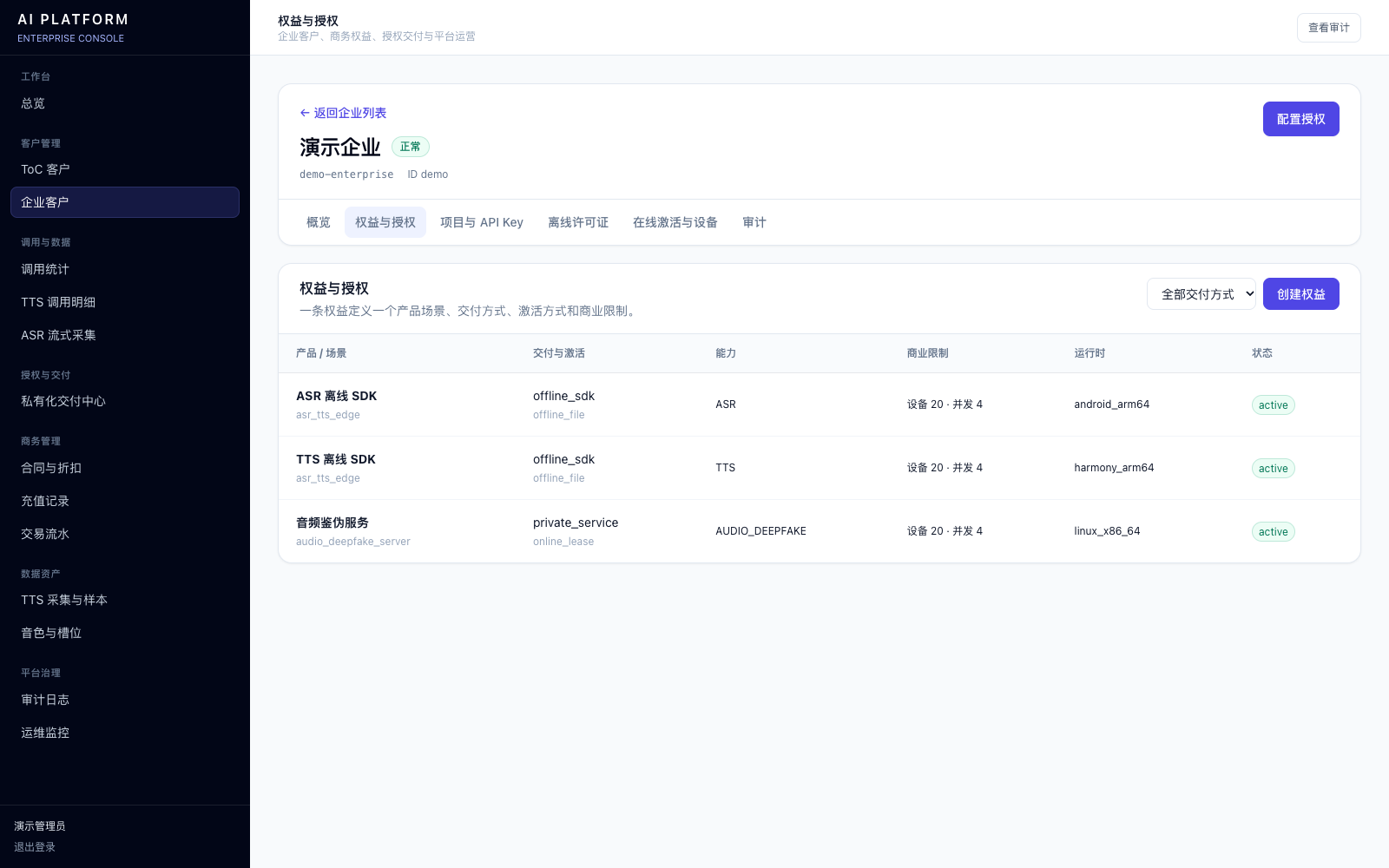 企业控制台 · 权益与授权